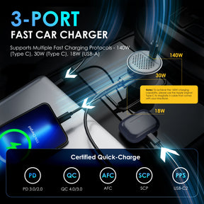 Rexing 170W 3-Port Power Adapter USB C Car Charger with 140W USB-C PD, 30W USB-C, 18W USB-A Quick Charge with Cables Included