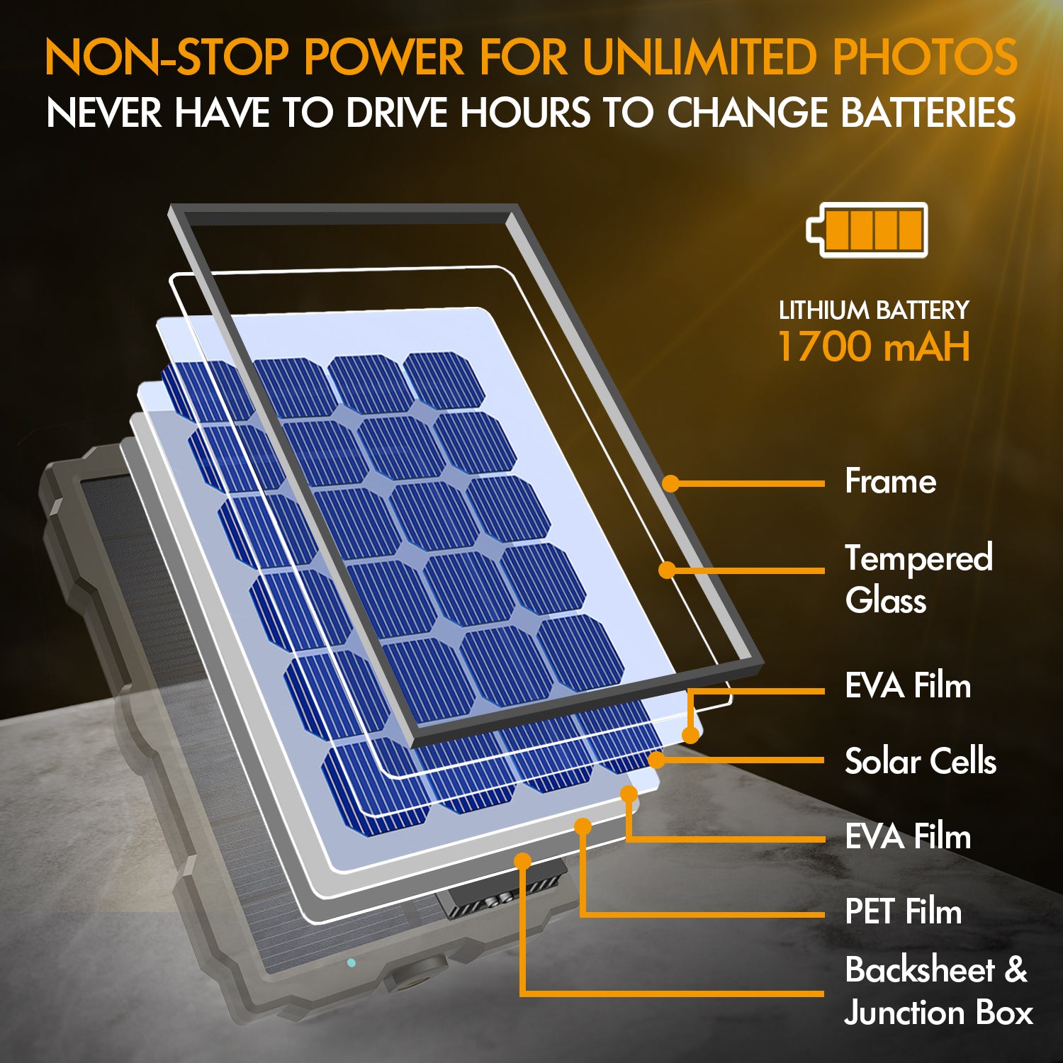 Rexing Universal Solar Panel For Trail Cameras